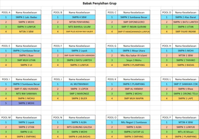 
 Ayo Saksikan Turnamen Sepak Bola Bupati Cup 2026, Pelaksanaan 5 Oktober – 8 November